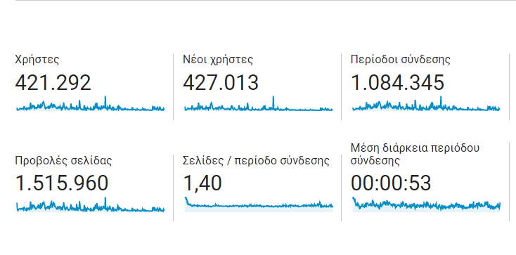Αναλυτικά στοιχεία ενός έτους λειτουργίας της ιστοσελίδας klemena.gr 2 2020 11 08 10 05 11